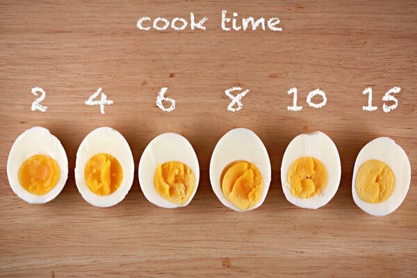 Come funziona Eggs cooker